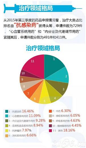 医药行业新机遇：z6尊龙·中国官方网站如何把握2024年药价改革带来的投资红利？