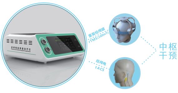经颅磁治疗仪（经颅电磁治疗仪）便携式